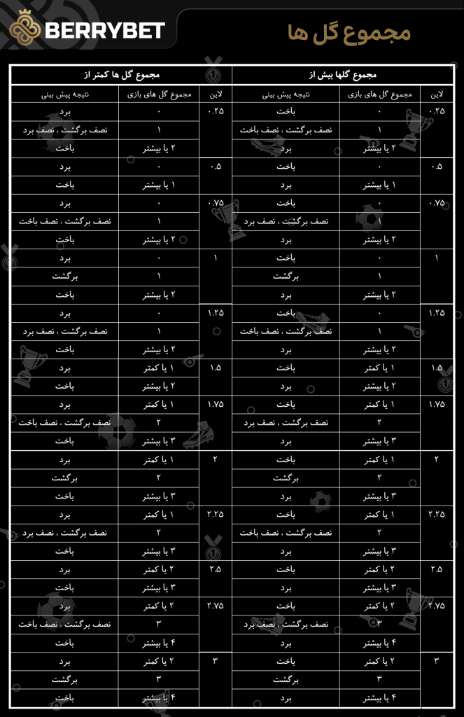 totalGoal-663x1024 مارکت مجموع گل ها